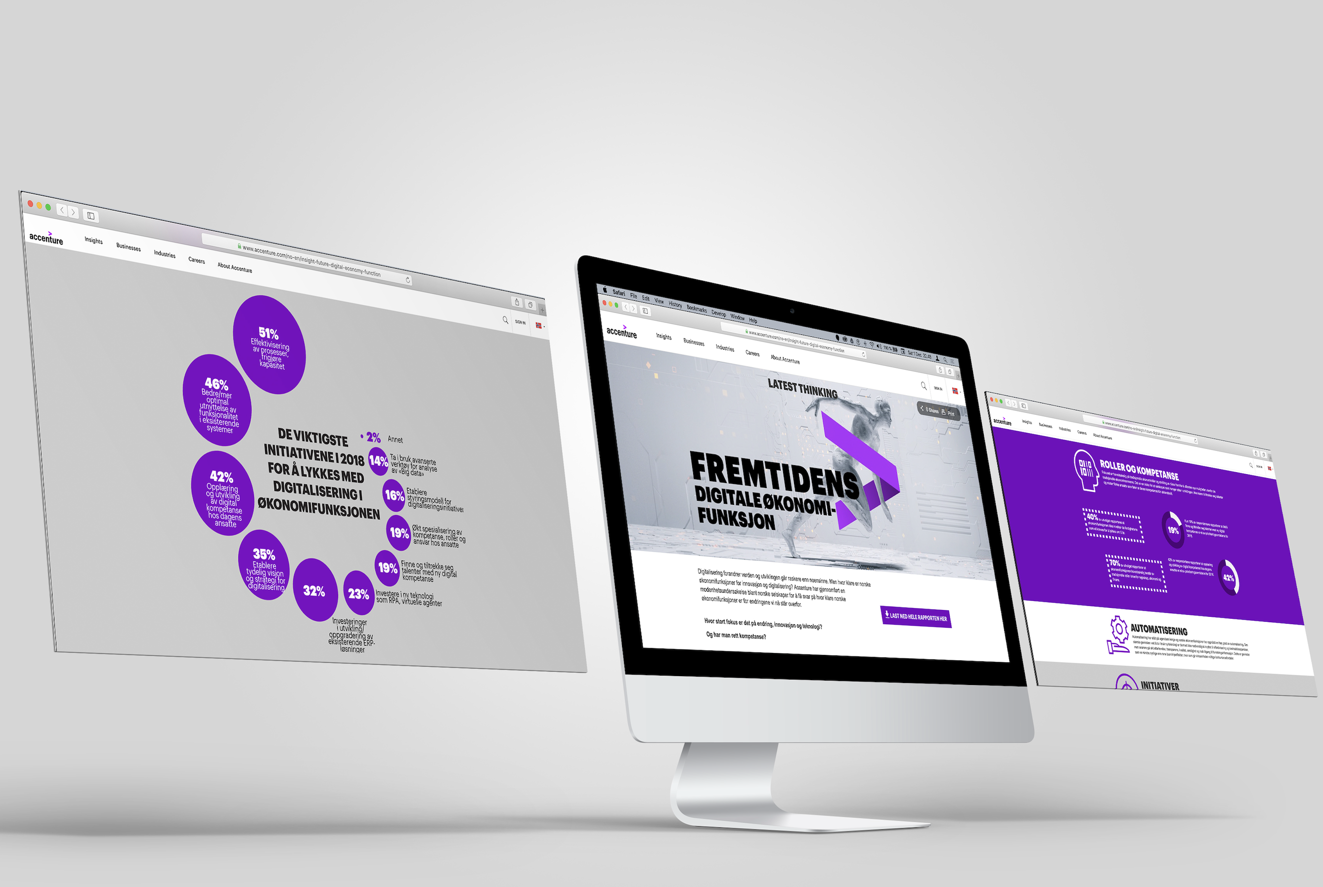 Future of Digital Finance